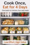 4 day chicken meal prep stored in the refrigerator with labeled containers for chicken bowls, tacos, salad, and pasta